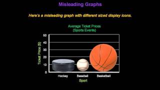 Identifying Misleading Graphs  Konst Math [upl. by Gilman852]