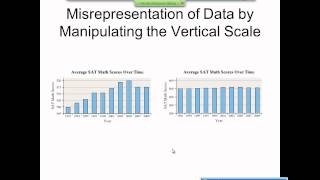 Elementary Statistics Graphical Misrepresentations of Data [upl. by Arraeic]